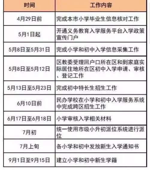 重磅发布！2017年北京义务教育入学政策出炉