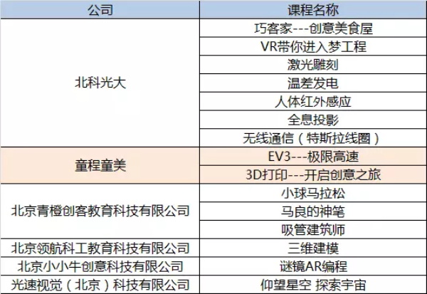 当好帮手精准服务，童程童美助力学校科技活动