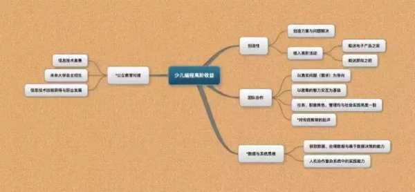 简论少儿编程对于儿童和基础教育的巨大作用