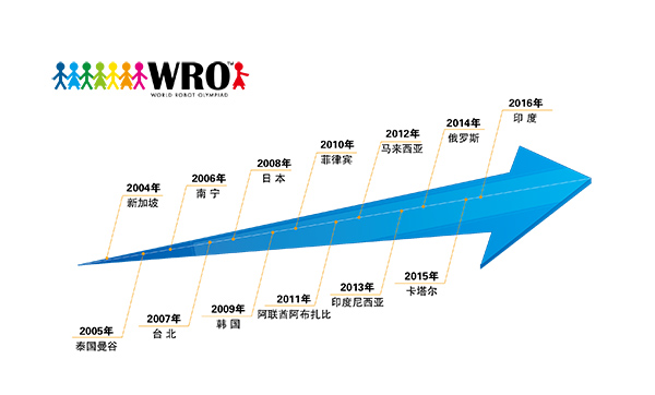 官方通知|2017世界青少年机器人奥林匹克竞赛（WRO）达内直选赛