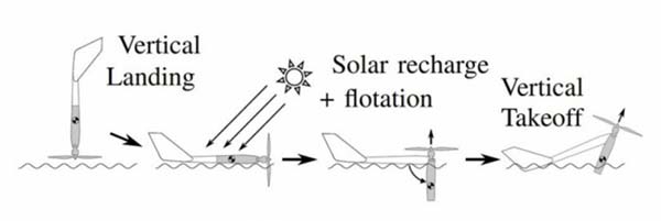 这款无人机可以在湖面进行迫降 还能在水上充电