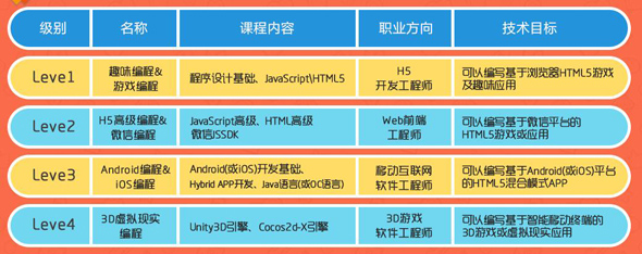  “我为什么要上学”？用STEAM创客教育和孩子一起找答案！