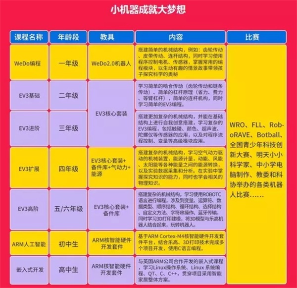  “我为什么要上学”？用STEAM创客教育和孩子一起找答案！