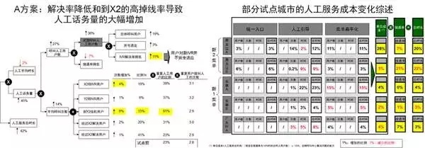 普通人会编程，能为工作带来哪些优势？