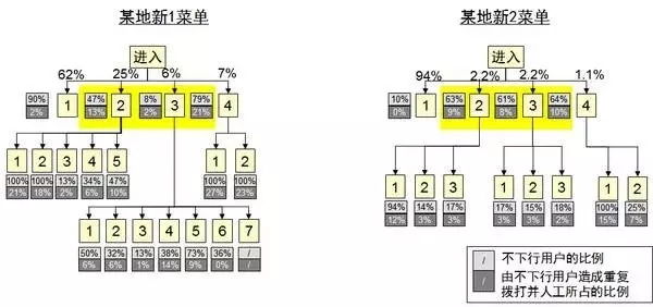 普通人会编程，能为工作带来哪些优势？