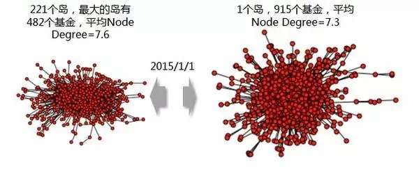 普通人会编程，能为工作带来哪些优势？