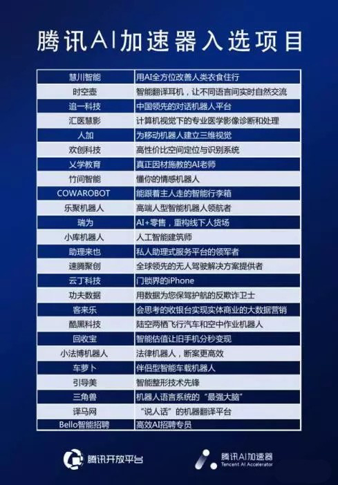 腾讯5000万投资的类人形机器人