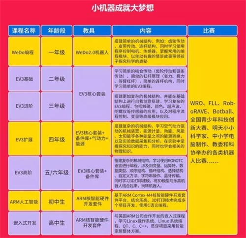 乐高机器人教育，如何培养孩子的思维能力？
