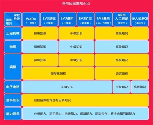 乐高机器人教育，如何培养孩子的思维能力？
