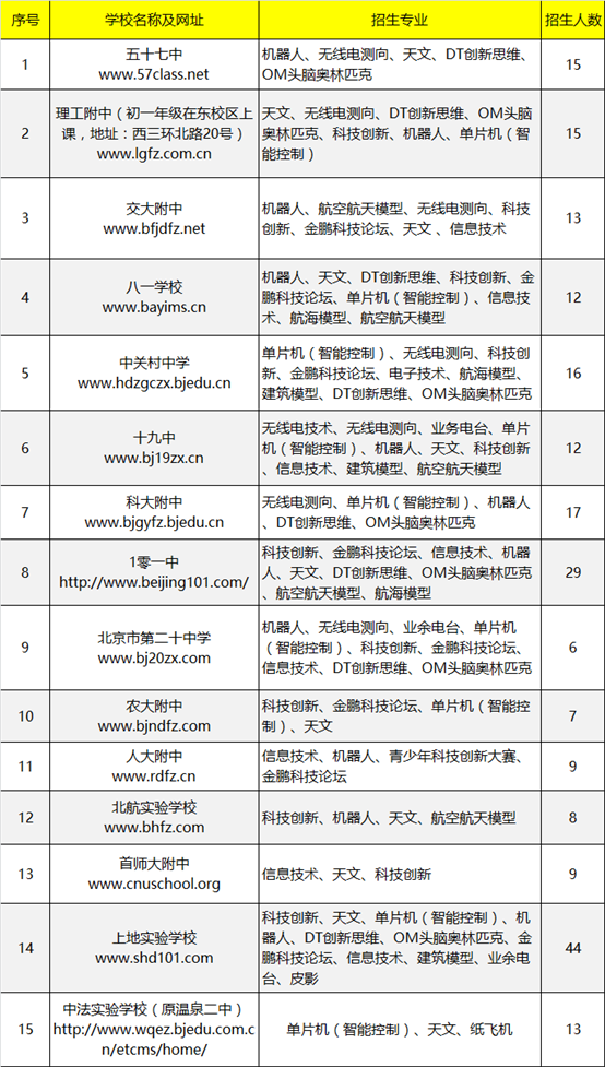 2017信息学奥赛首赛结束，关于比赛你想知道的信息都在这里