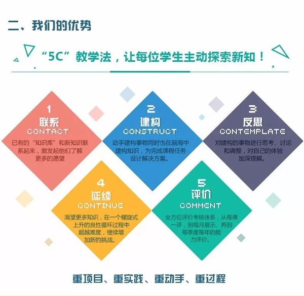 童程童美智能机器人编程讲座再次走进校园！带领小朋友深度探索智能科技！