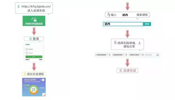 童程童美用科技丰富课外生活，让智慧点亮未来人生！开放性科学实践活动选课进行中！