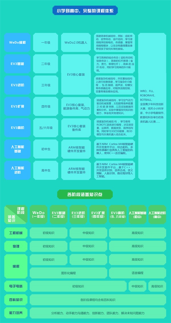 公益校园行 | 童程童美智能机器人什刹海校园讲座，探索科技的魅力！