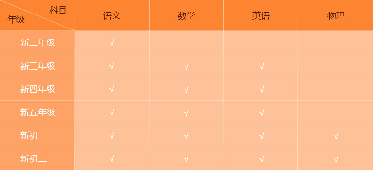 达内重点教育（北京旗舰店）2018年5月6日正式开业！