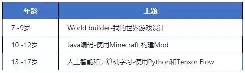 在哈佛学编程，住美国Homestay，牛娃们开挂的暑假我也想要！