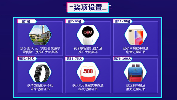 【挑战赢5万元大奖】#中国少儿编程节#抖音挑战赛，火热进行中！