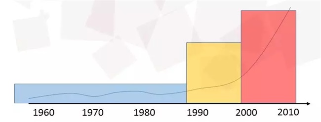 又一“饭碗”被抢！如何应对人工智能时代的大变革？