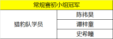 童程童美学员勇夺2018WRO北区联盟赛多项桂冠！