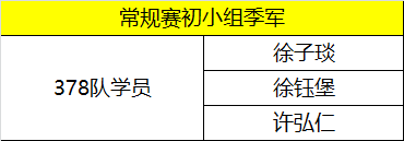 童程童美学员勇夺2018WRO北区联盟赛多项桂冠！