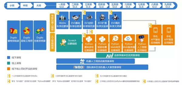 最适合中小学生学习的两大人工智能编程技术！