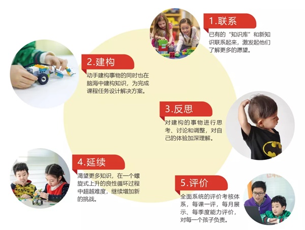 新课程探秘——童程童美创意启蒙课为啥一经推出就大火？