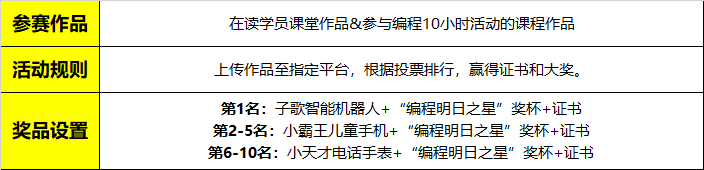 2018全球编程1小时活动大幕将启，童程童美10小时免费编程课重磅推出！