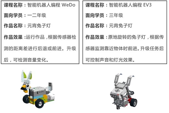 【活动招募】童程童美邀您共享元宵童乐会