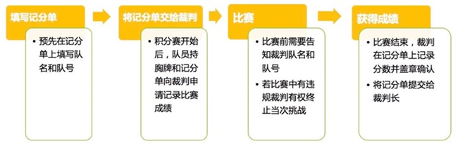 RoboRAVE国际机器人大赛介绍