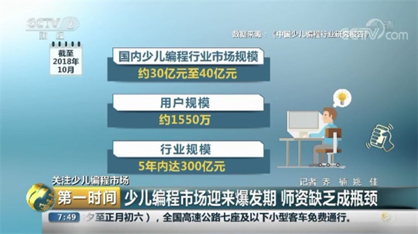 少儿编程再次被权威媒体报道，行业迎来爆发期！ 