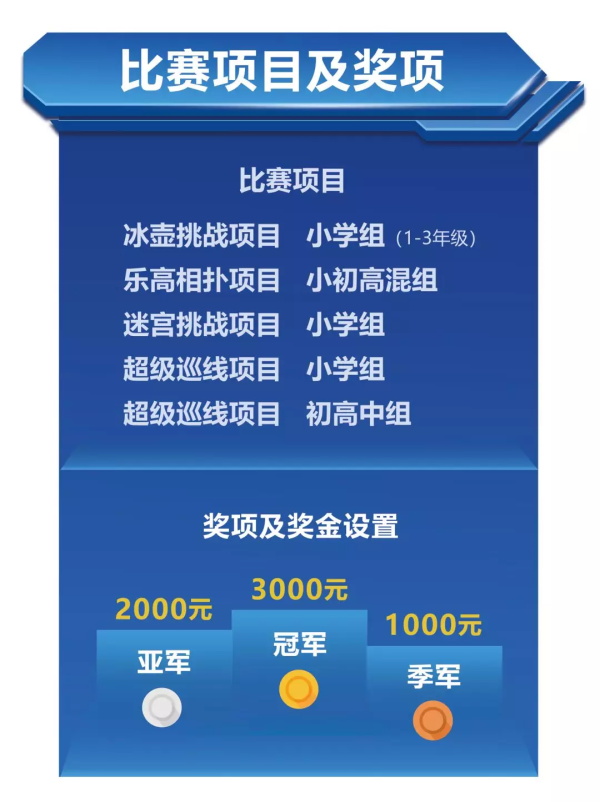 2019 RoboRAVE国际机器人大会童程童美直选赛招募启动，30%晋级率直通国际赛！