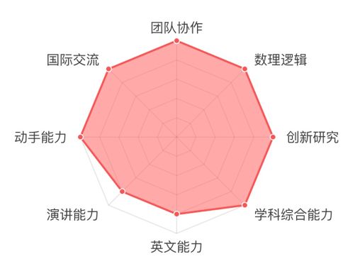 2019 RoboRAVE国际教育机器人大会亚洲分会童程童美专场即将拉开帷幕！