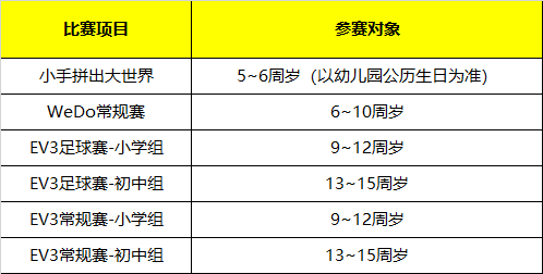 招募 | 2019年WRO达内区域赛报名开启