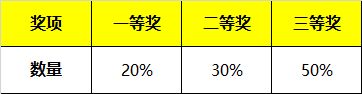 招募 | 2019年WRO达内区域赛报名开启