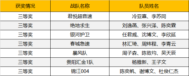 2019WRO昆明营：千余选手同台竞技，童程童美150多位学员荣获大奖！ 