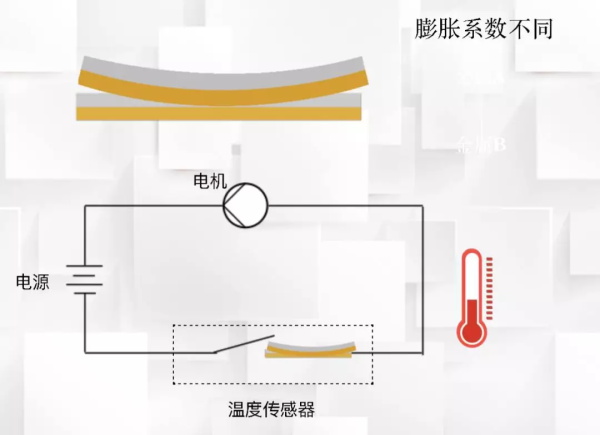 一节小学生也能听懂的专业课：机器人和物联网是怎么协同工作的？