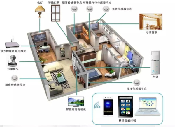 一节小学生也能听懂的专业课：机器人和物联网是怎么协同工作的？