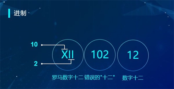 “半斤八两”为什么一样多？用编程告诉你这里的玄机！ 