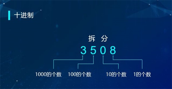 “半斤八两”为什么一样多？用编程告诉你这里的玄机！ 