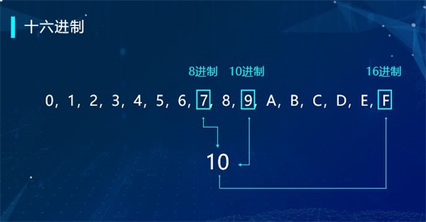 “半斤八两”为什么一样多？用编程告诉你这里的玄机！ 