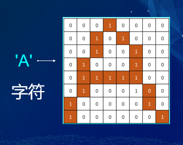 “半斤八两”为什么一样多？用编程告诉你这里的玄机！ 
