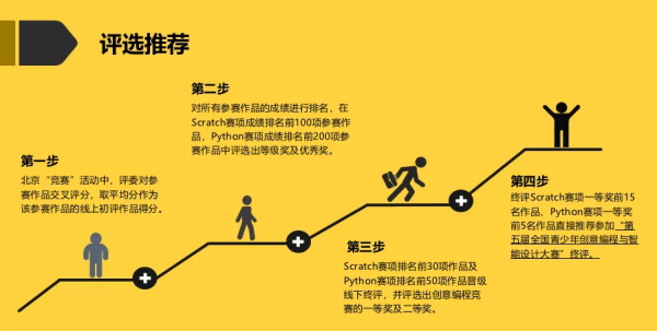 强强联合，童程童美与北京青少年科技教育协会战略合作！