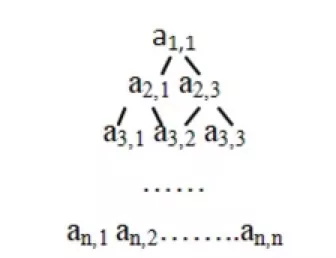 真题解析Ⅱ | CCF CSP-S 2019 提高级 C++语言真题及答案