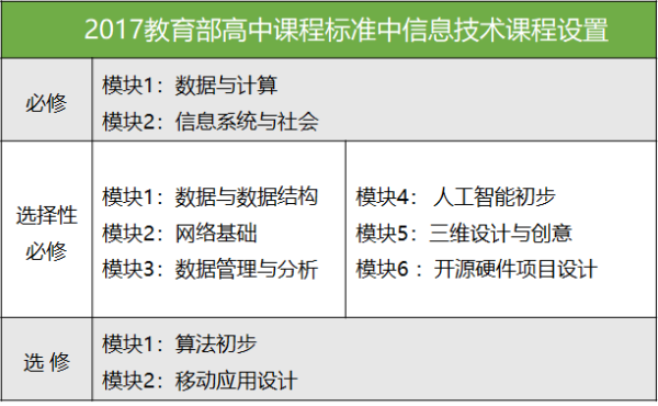 大咖讲座回顾 | 人大附中信息技术教研组长详解STEAM课程新趋势！ 