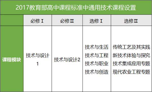 大咖讲座回顾 | 人大附中信息技术教研组长详解STEAM课程新趋势！ 