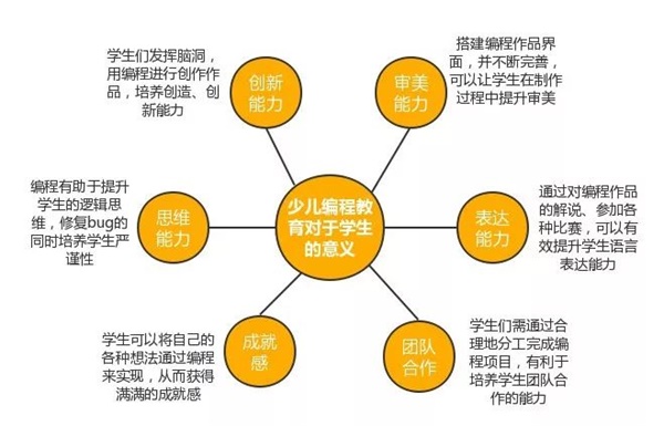 公益助学，点亮梦想！童程童美用实际行动推动中国少儿编程教育发展 