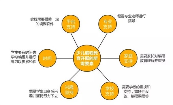 公益助学，点亮梦想！童程童美用实际行动推动中国少儿编程教育发展 