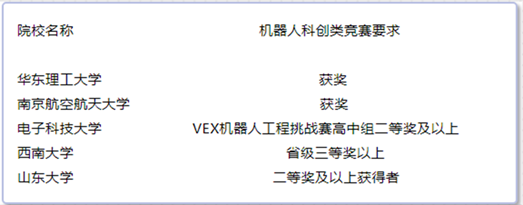 VEX机器人世界锦标赛介绍