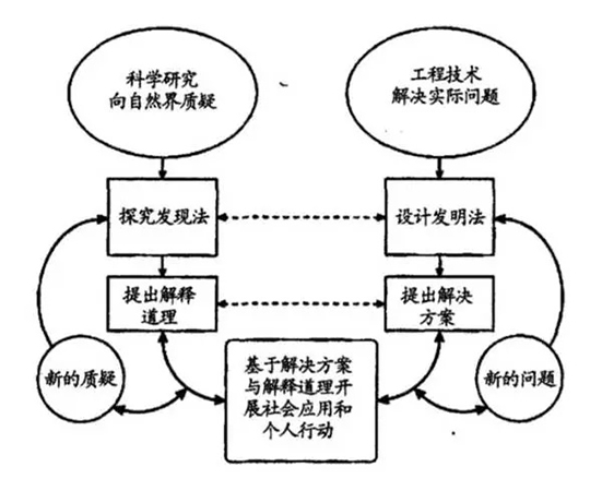 STEAM教育风靡世界，在中国的正确打开方式是啥？