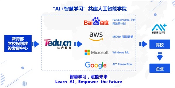 中国IT教育领导企业达内走出国门 深入剑桥开启权威技术合作