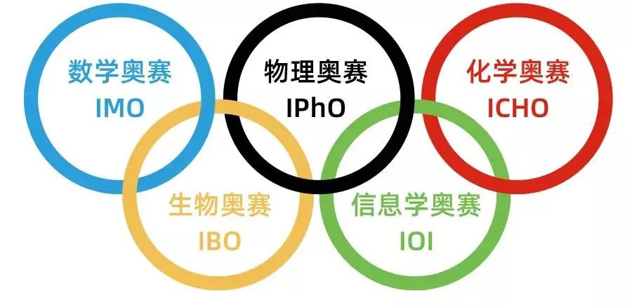 2022青少年信息学奥林匹克竞赛NOI介绍